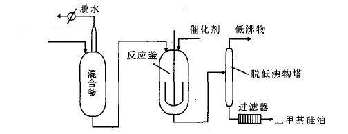 二甲基硅油固体酸催化法生产工艺